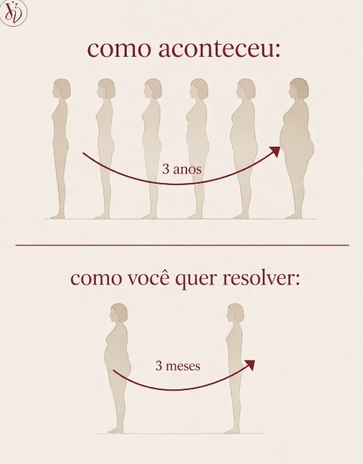 Post do Instagram sobre evolução de resultados